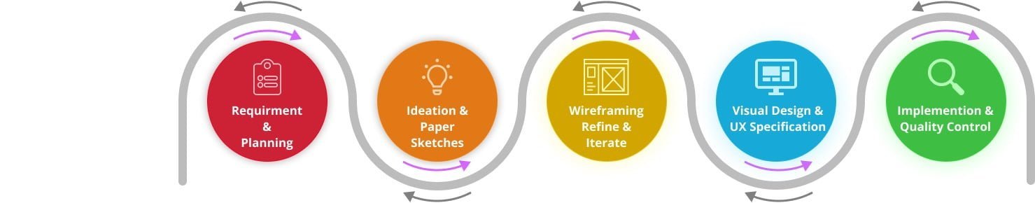 Design Process
