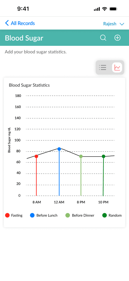 Swasth Case Study
