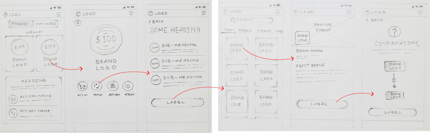 TokenGifts Paper Proto