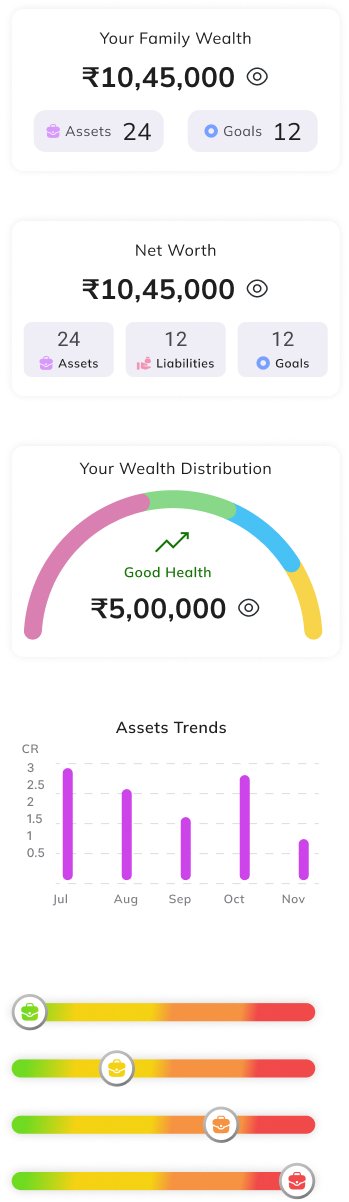 Famli Mobile App Widgets