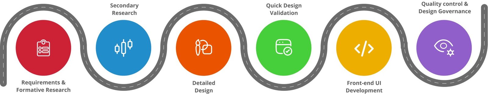 MRFR Design Process Infographics