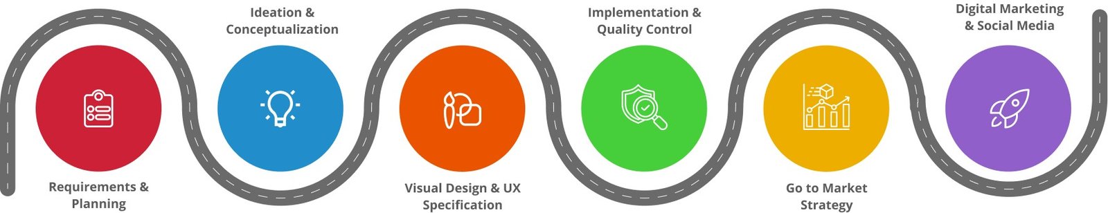 Moyen & Co Design Process Infographics